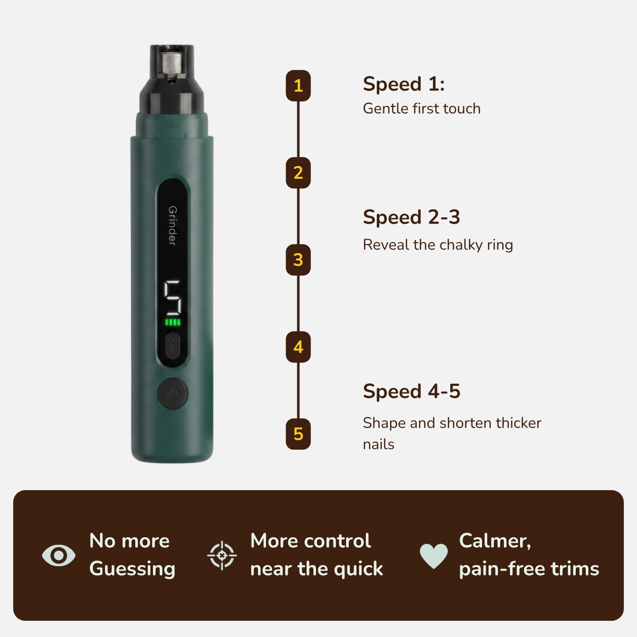 Feluur Pet Grinder Pro