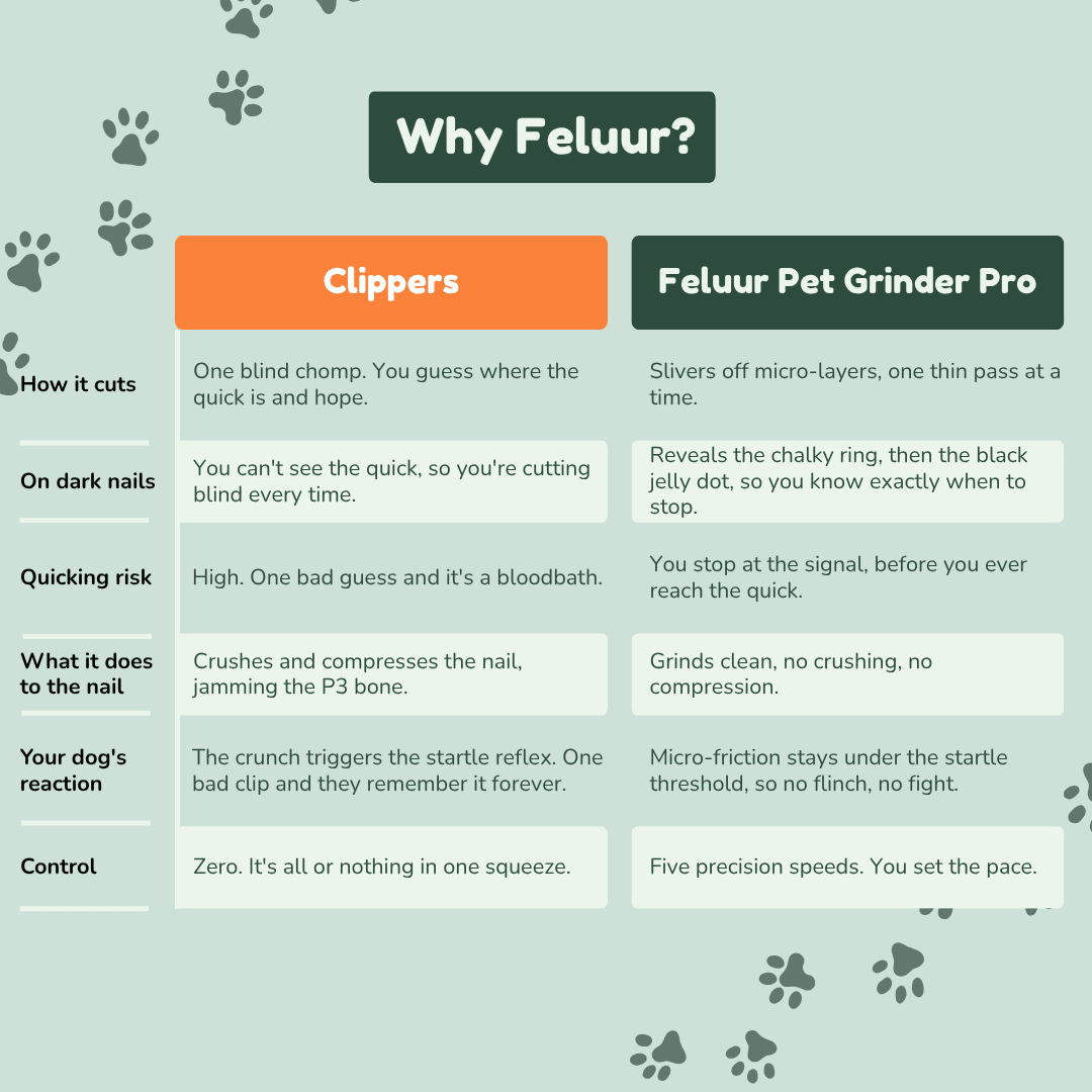 Feluur Pet Grinder Pro